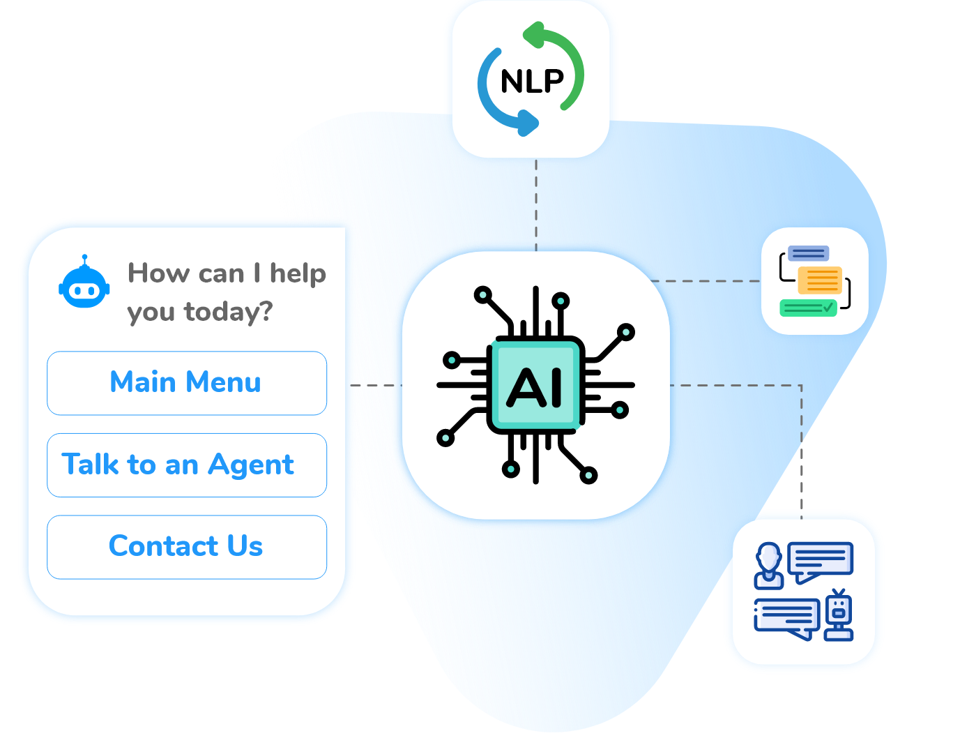 Leverage AI based Automation with Chatbots